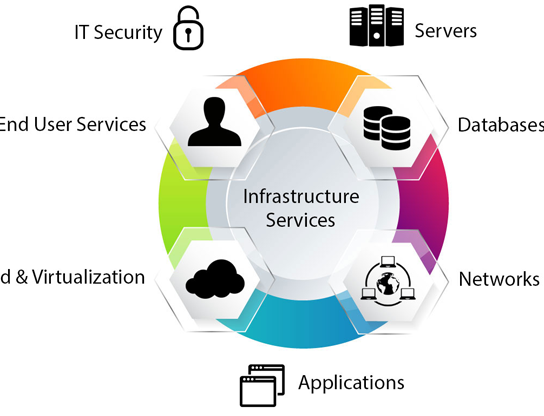 Service Image